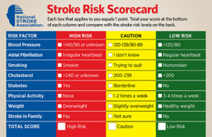 Risk Factors Module